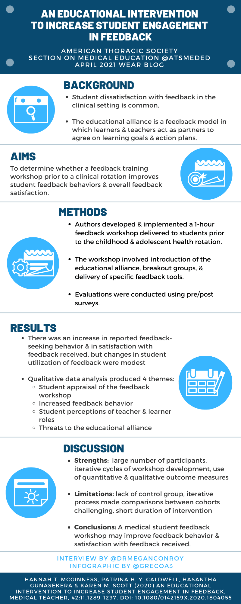 Infographic