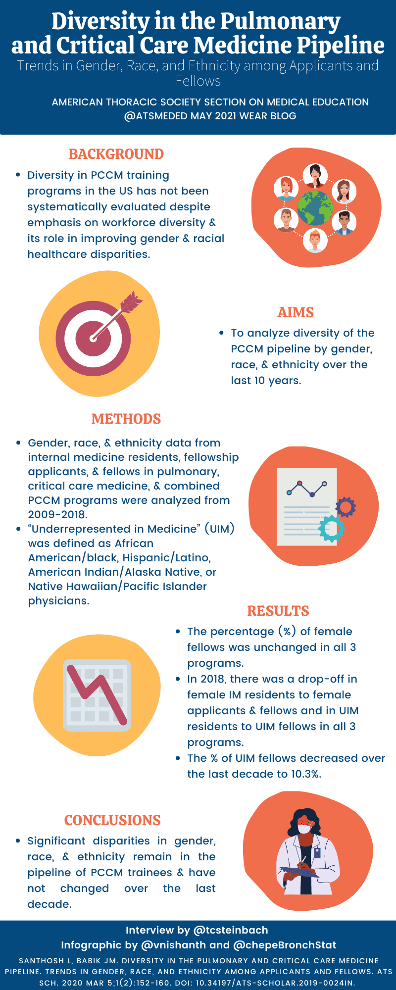 Infographic
