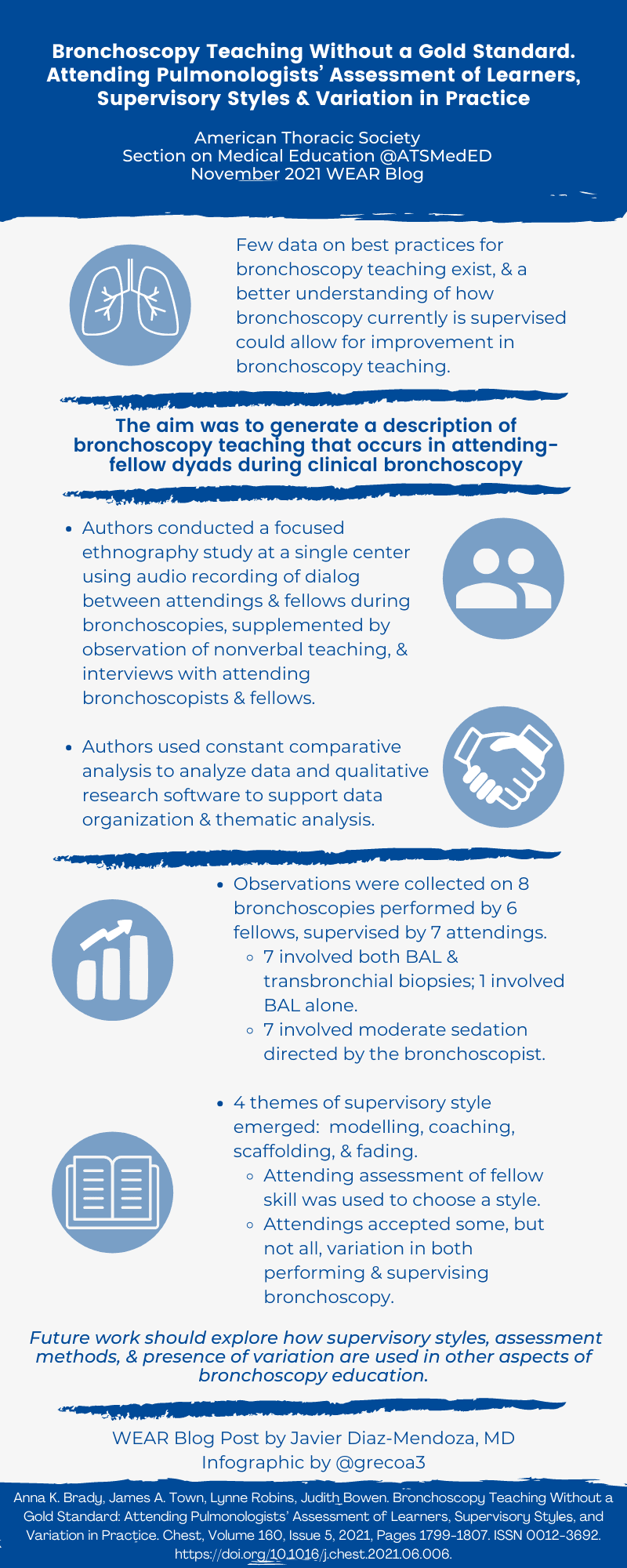 Infographic