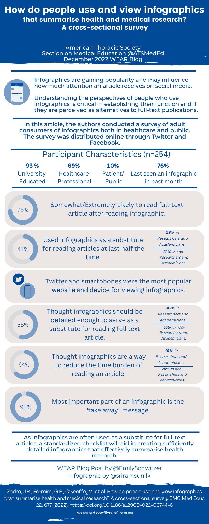 Infographic