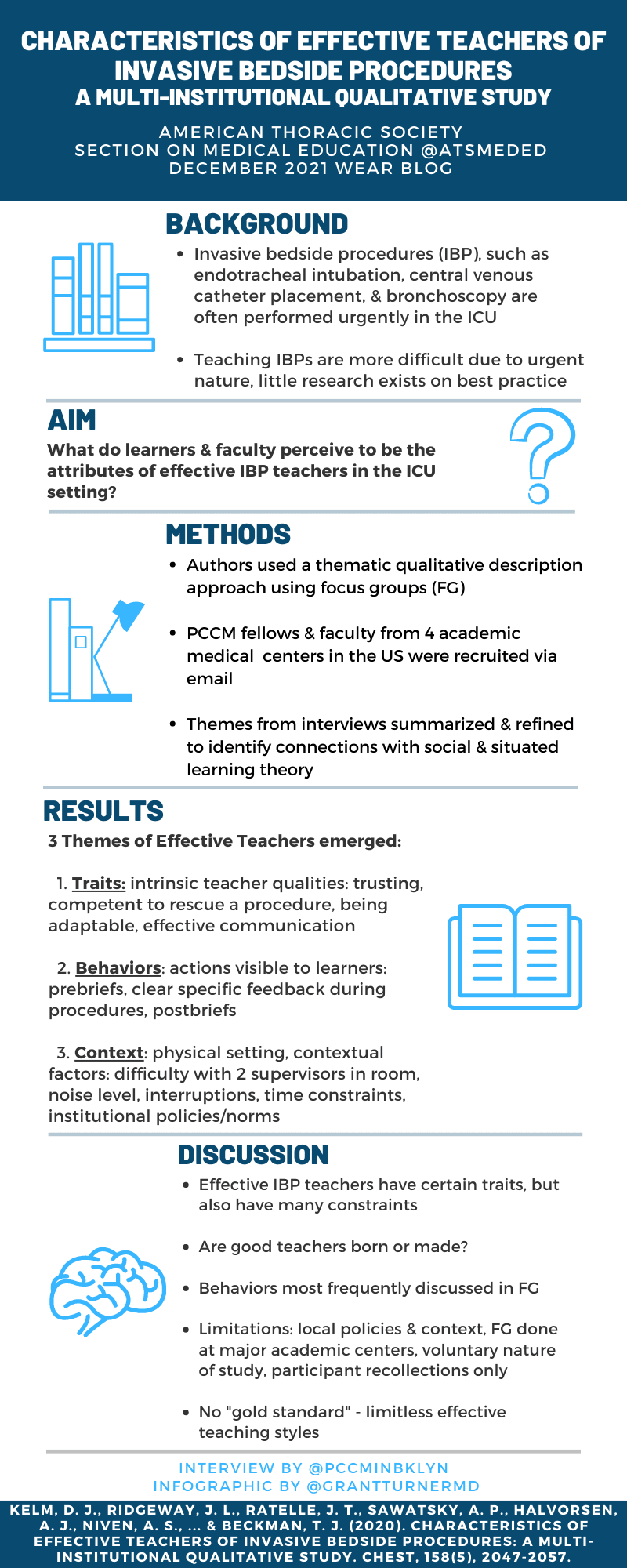 Infographic