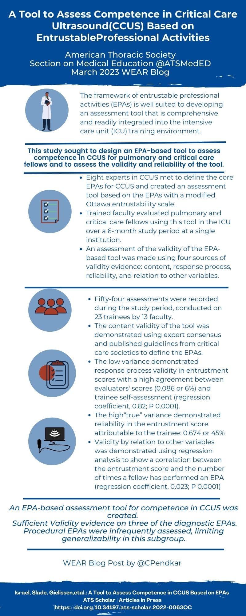 Infographic