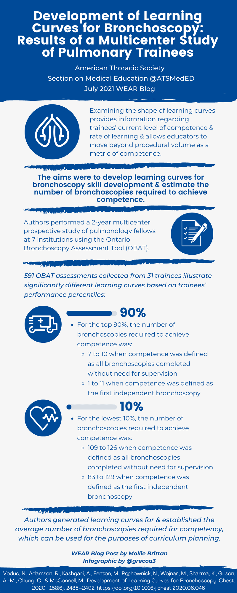Infographic