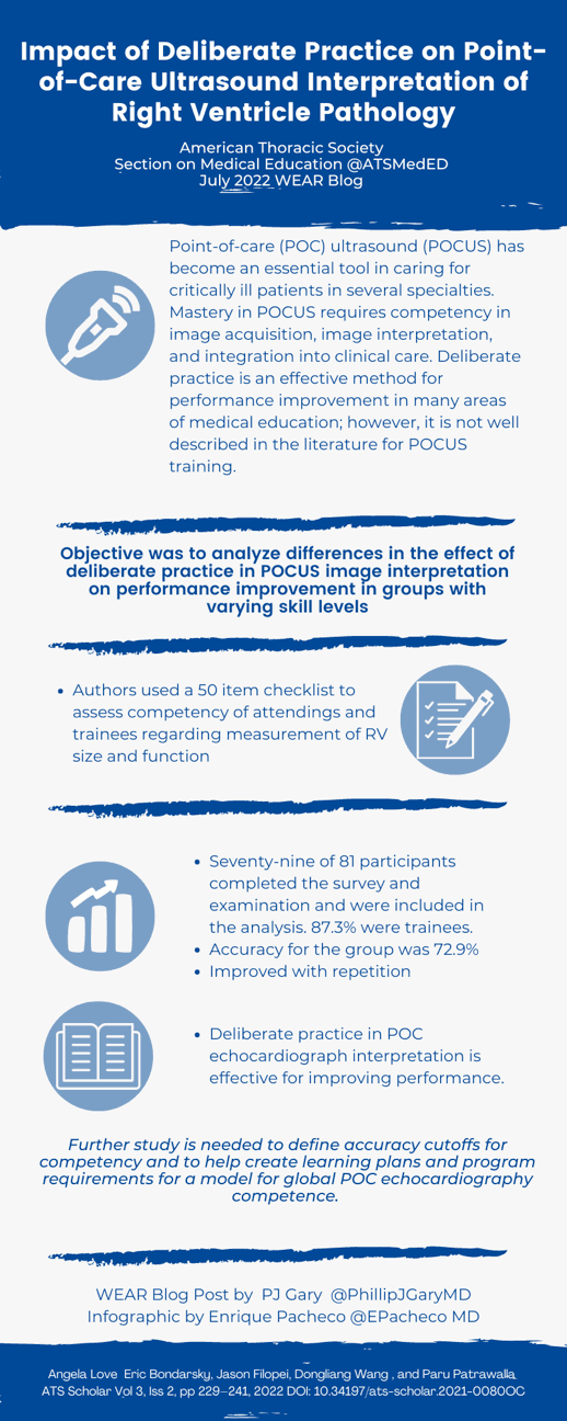 Infographic