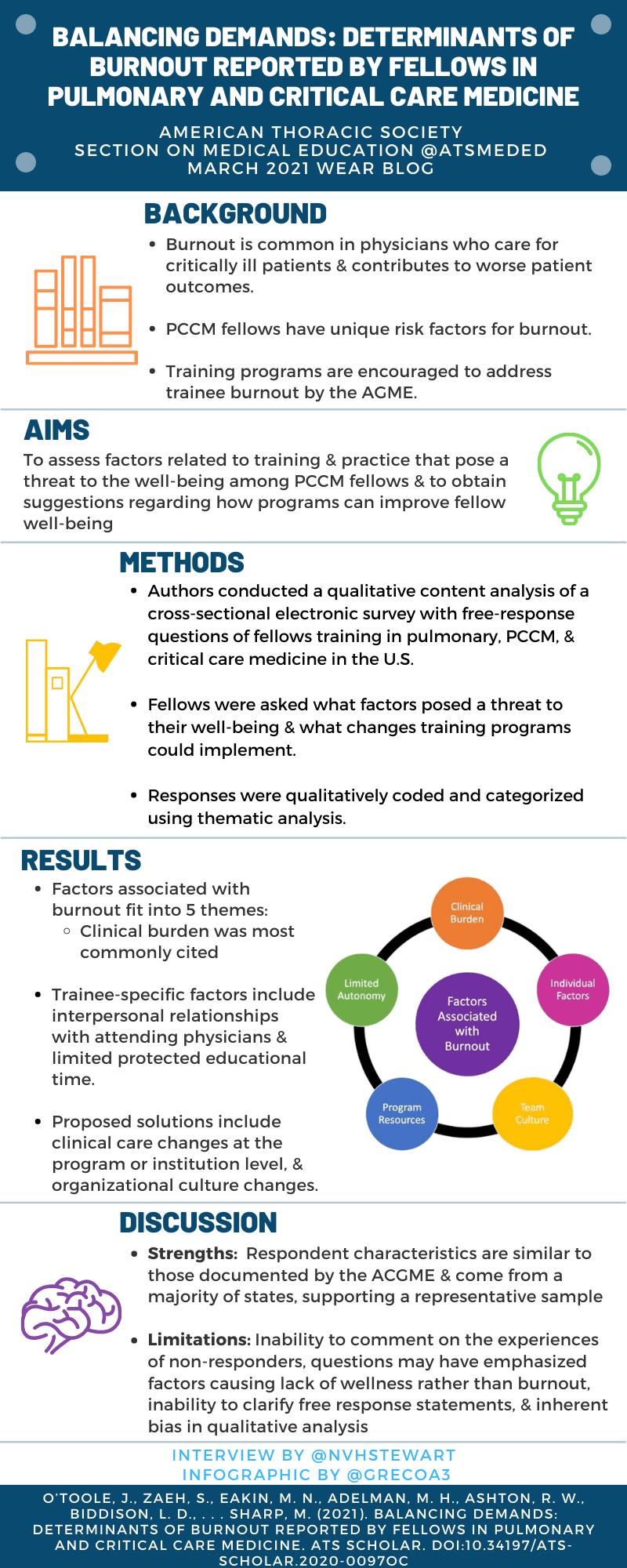 Infographic