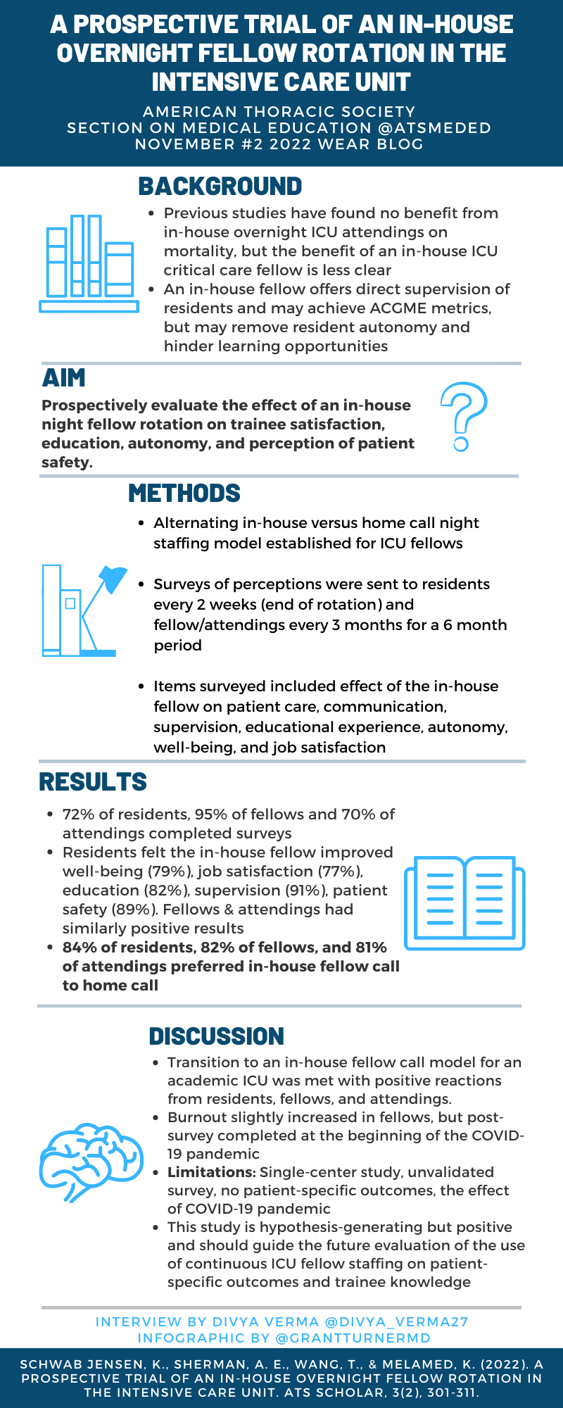 Infographic