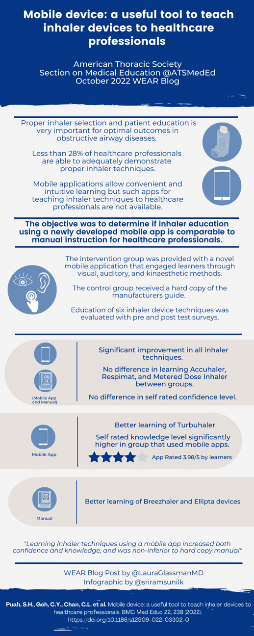 Infographic