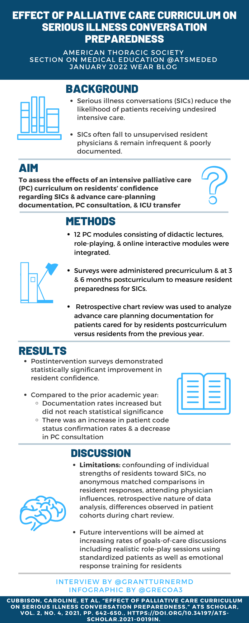 Infographic