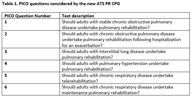 ATS Table 1 2023